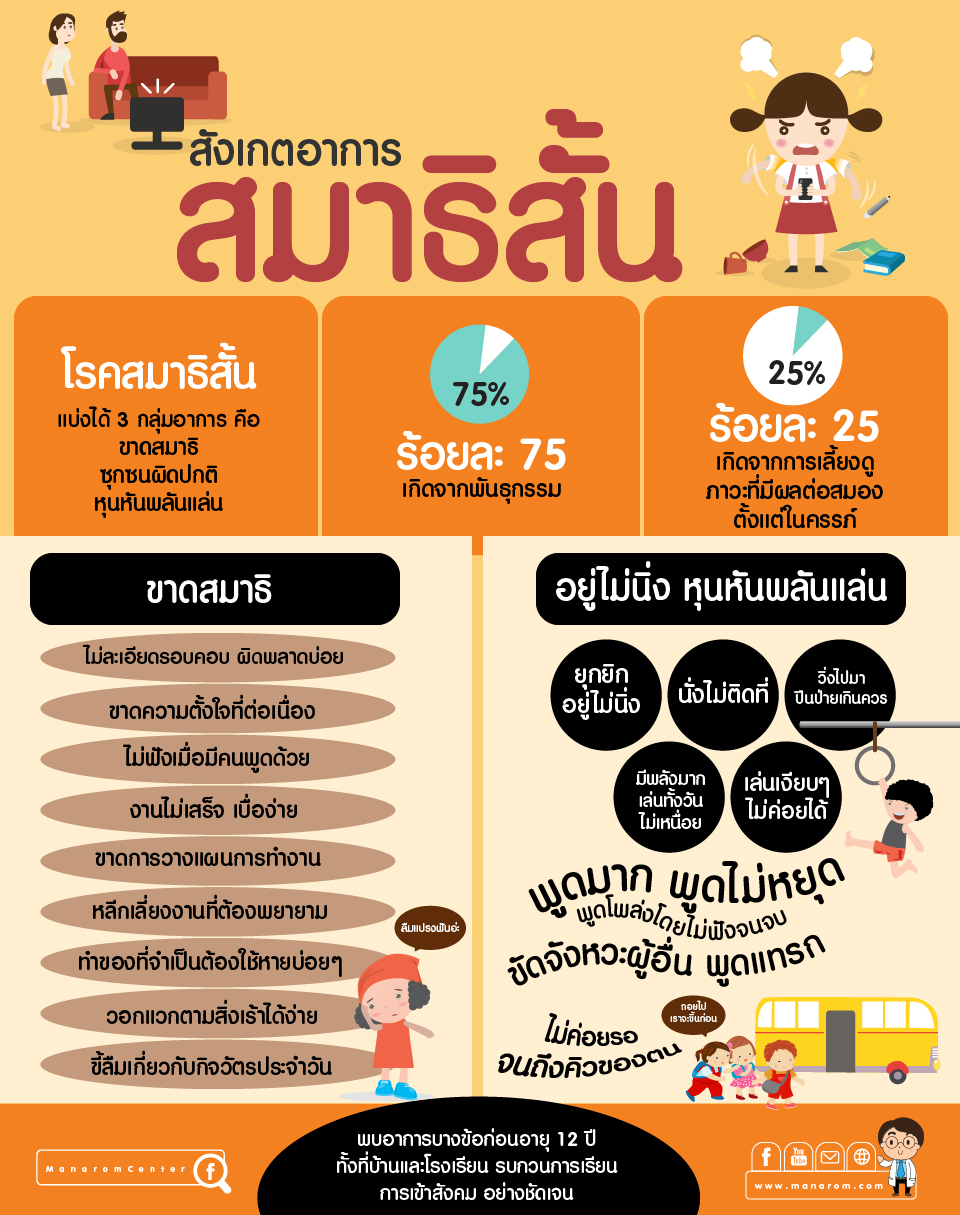 โรคสมาธิสั้นคืออะไร