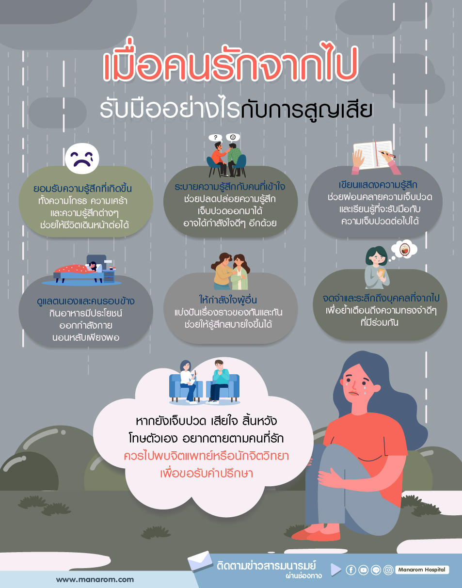 รับมือกับการสูญเสีย