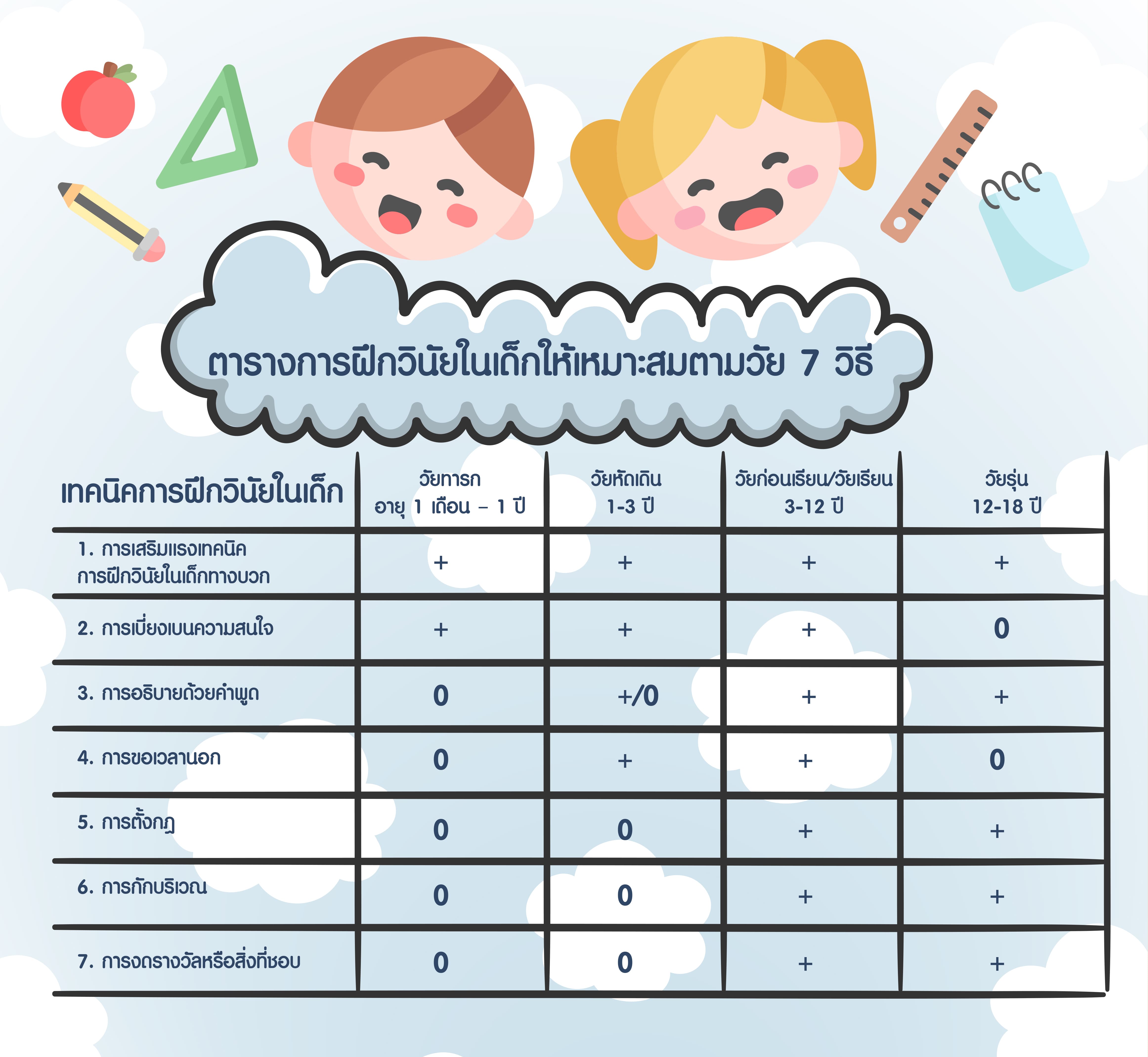 สร้างวินัย