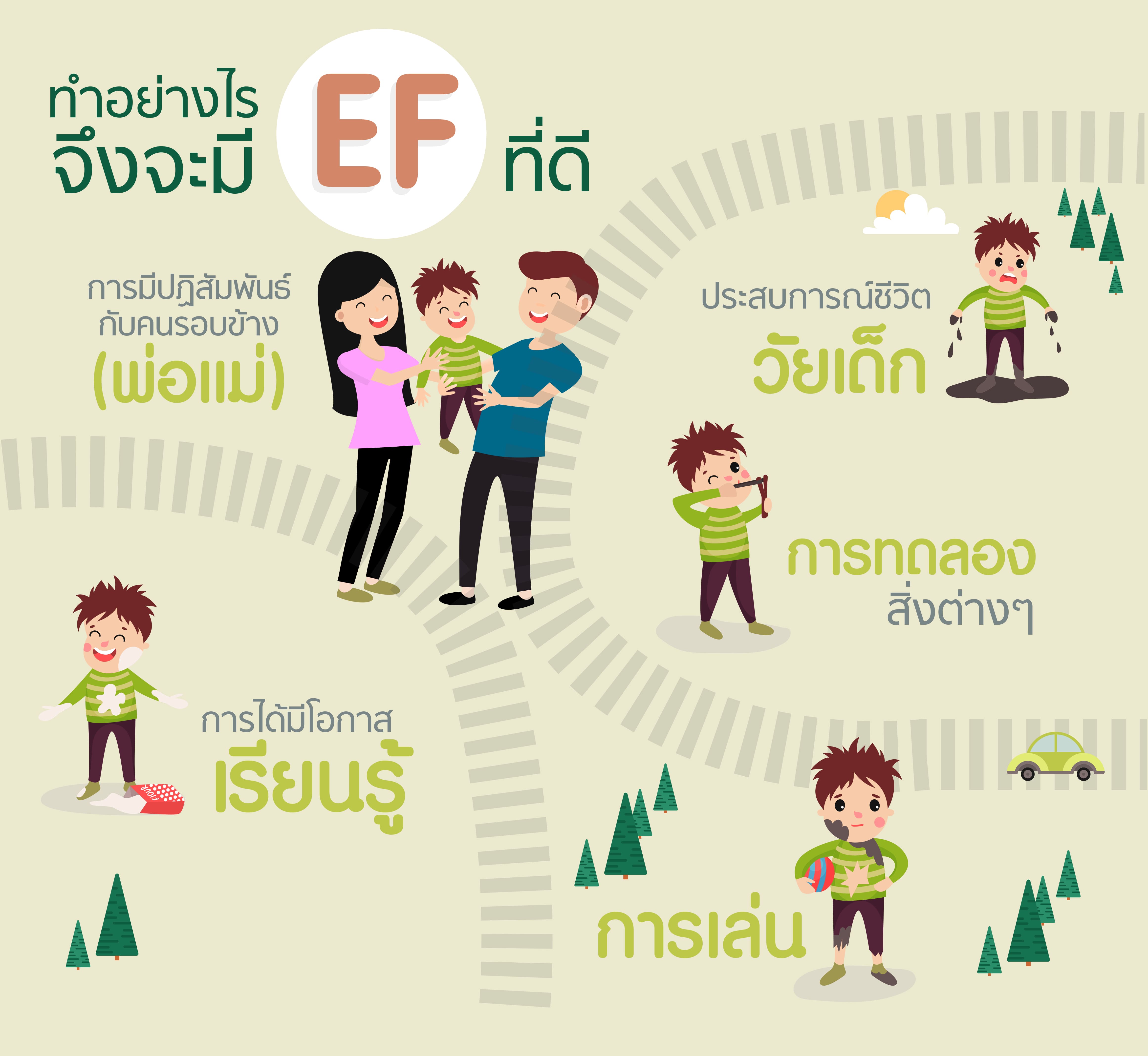 EF
