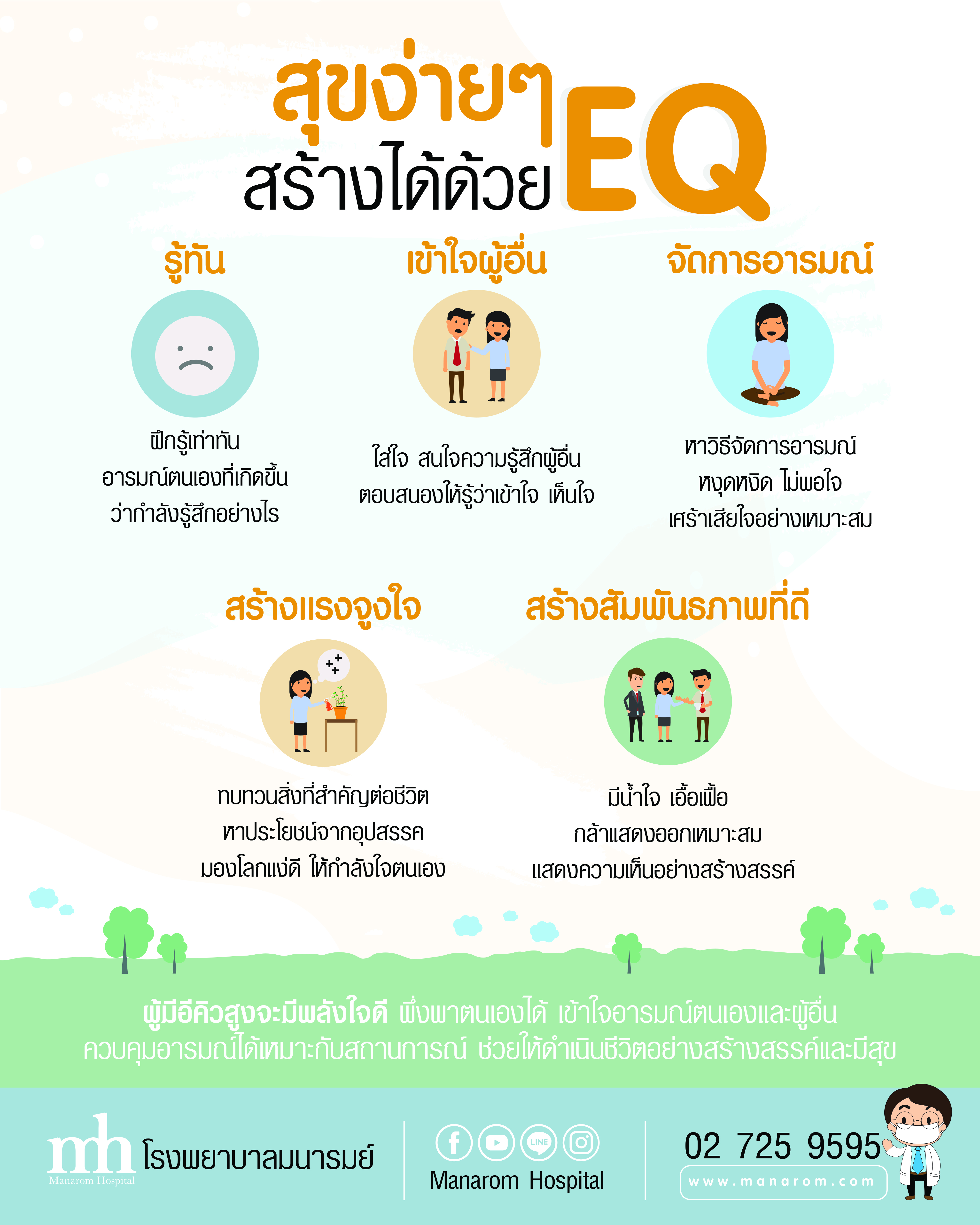 EQ