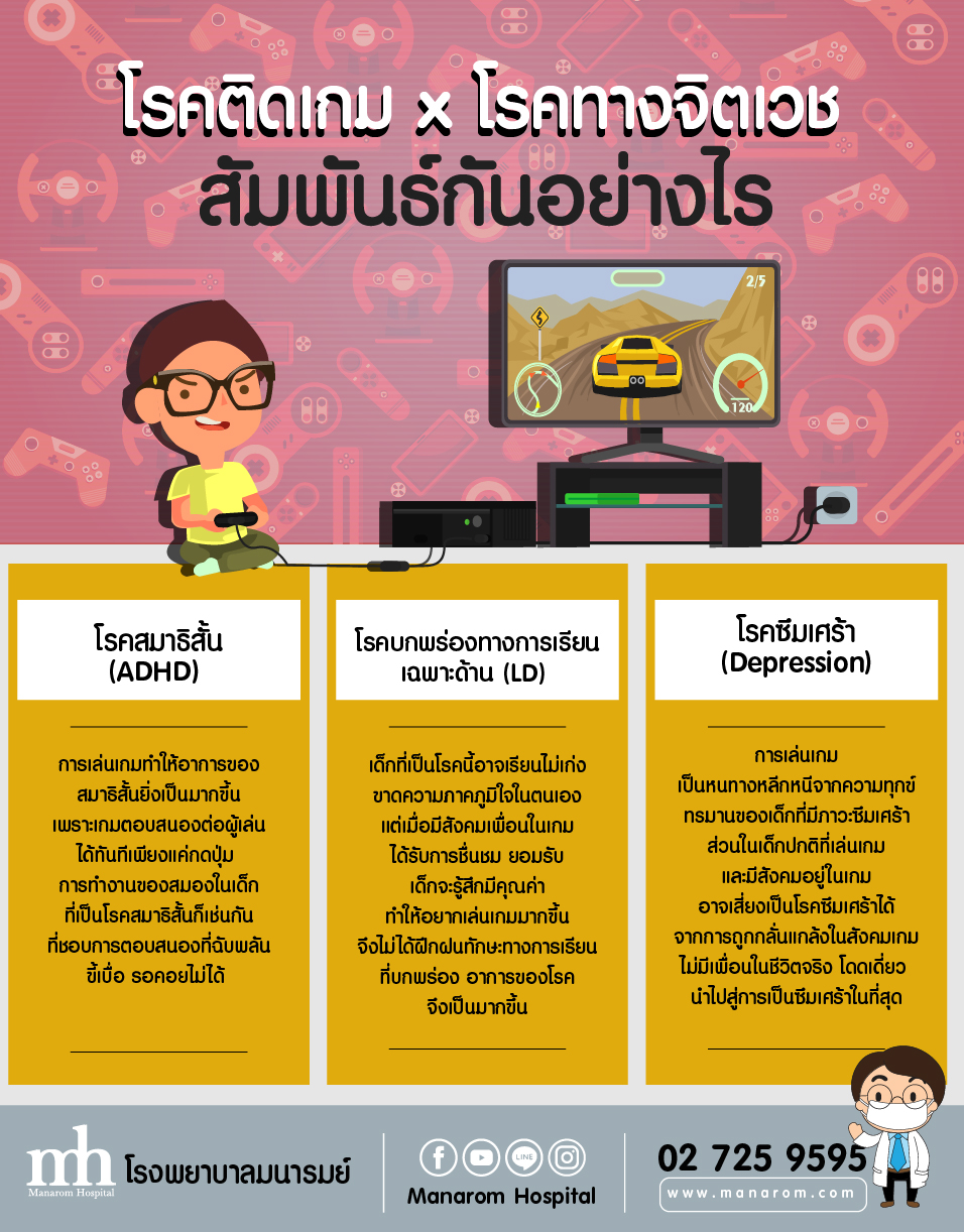 การเสพติดเกม คือ Game Addiction