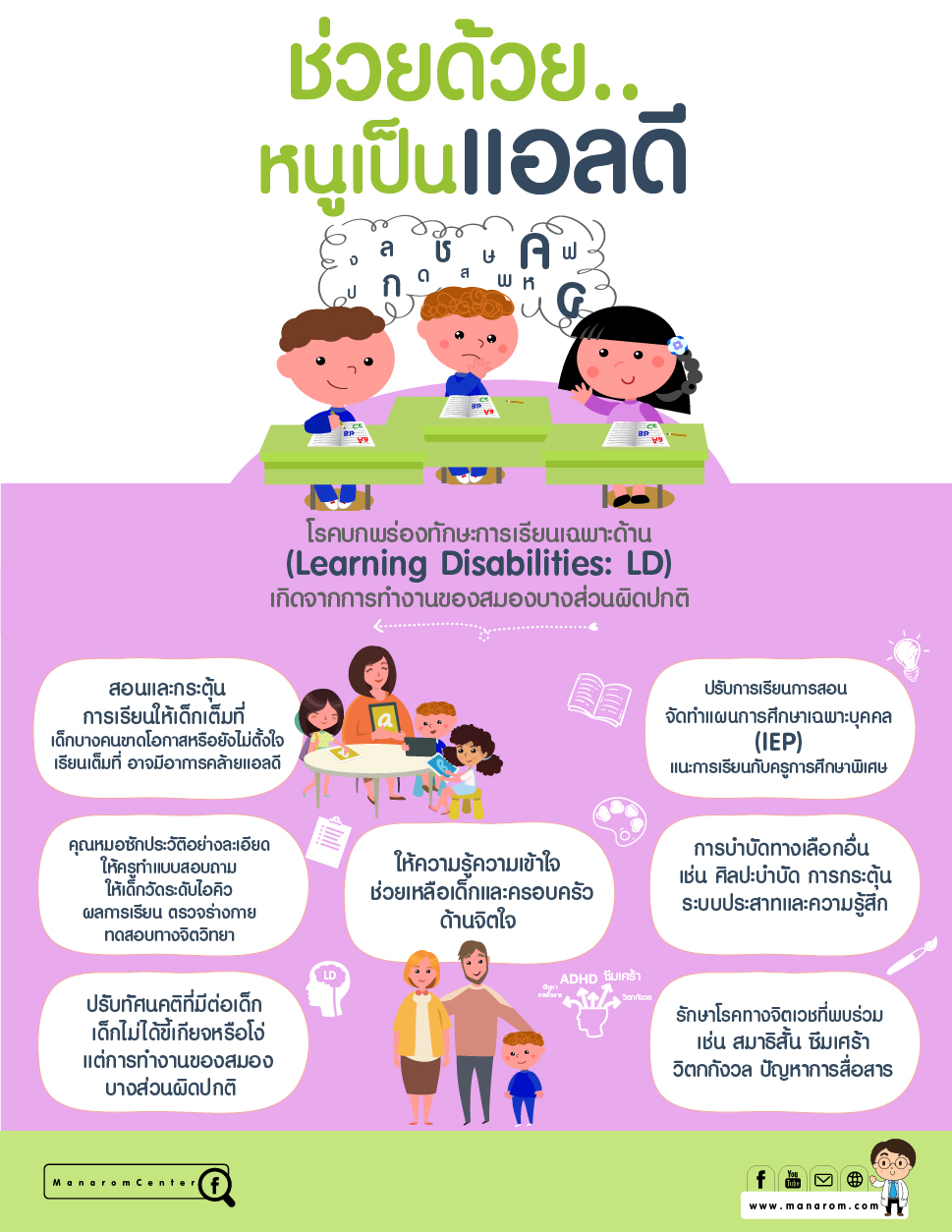 LD คืออะไร