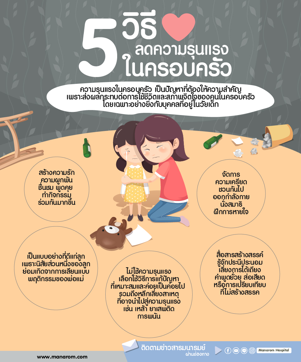 ลดความรุนแรงในครอบครัว