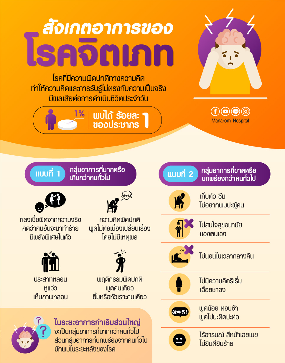 โรคจิตเภท คืออะไร