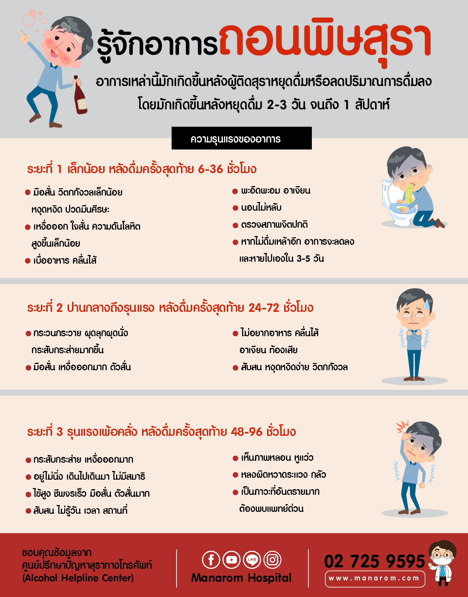 เลิกเหล้า