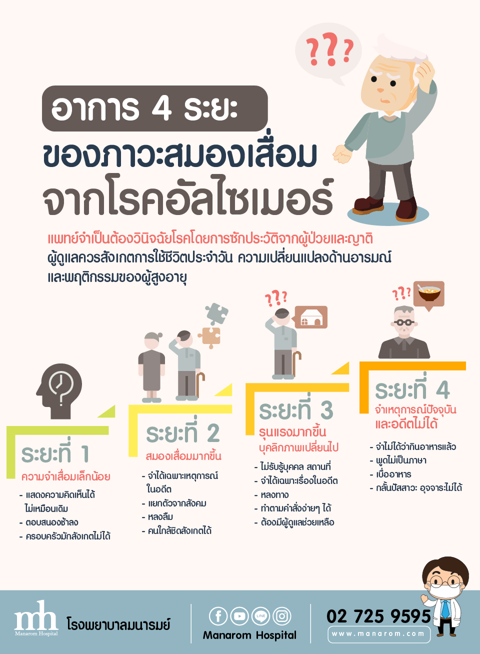สมองเสื่อมคืออะไร