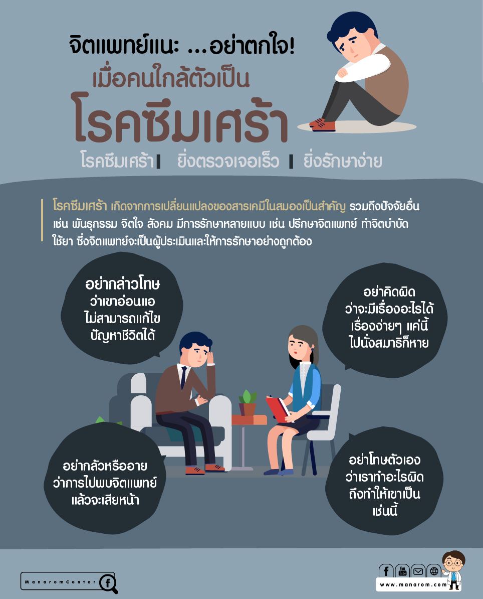 ซึมเศร้าในผู้ชาย