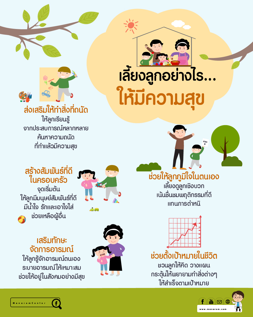 เทคนิคดูแลลูกขี้อ้อน