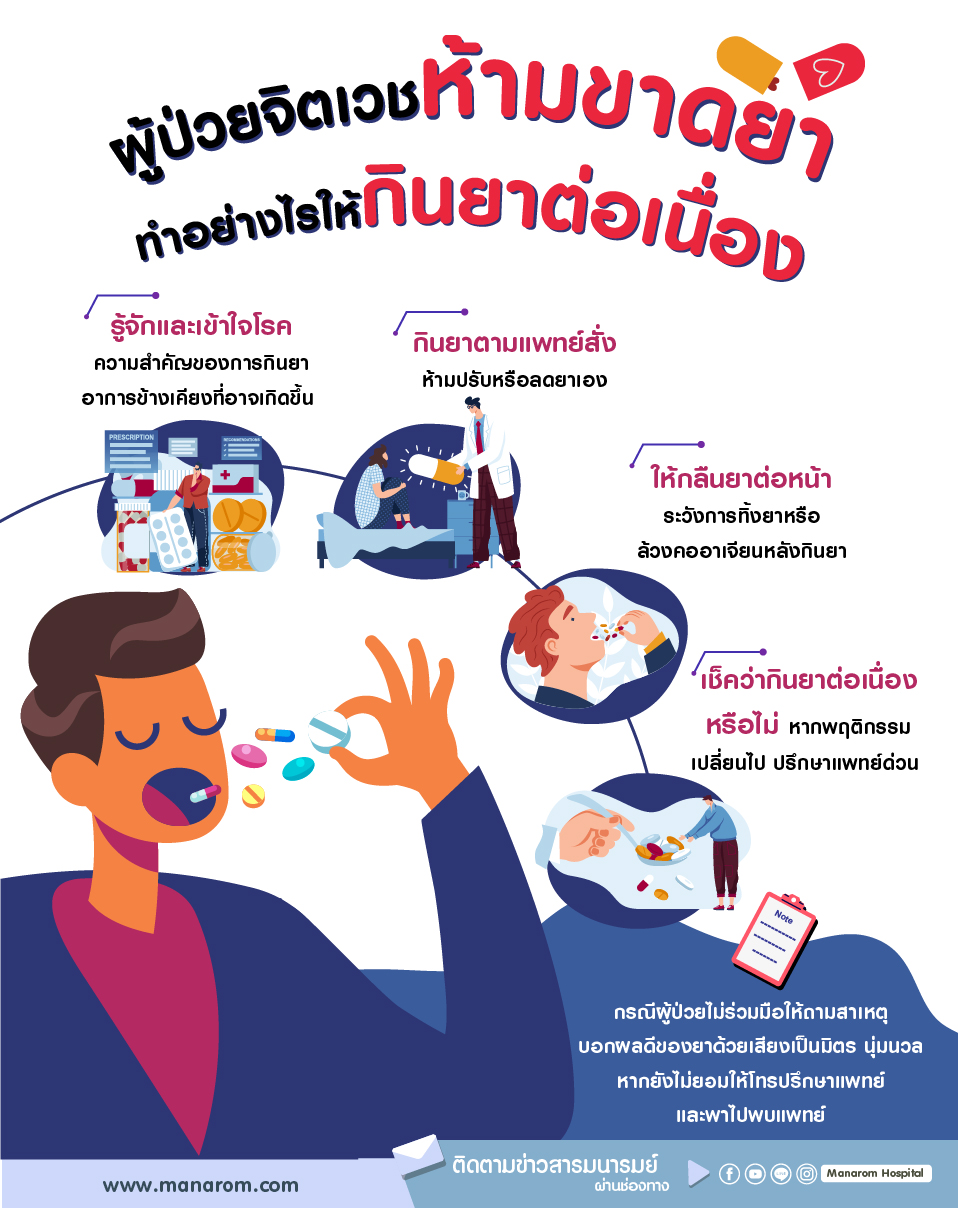 ผู้ป่วยกินยาต่อเนื่อง