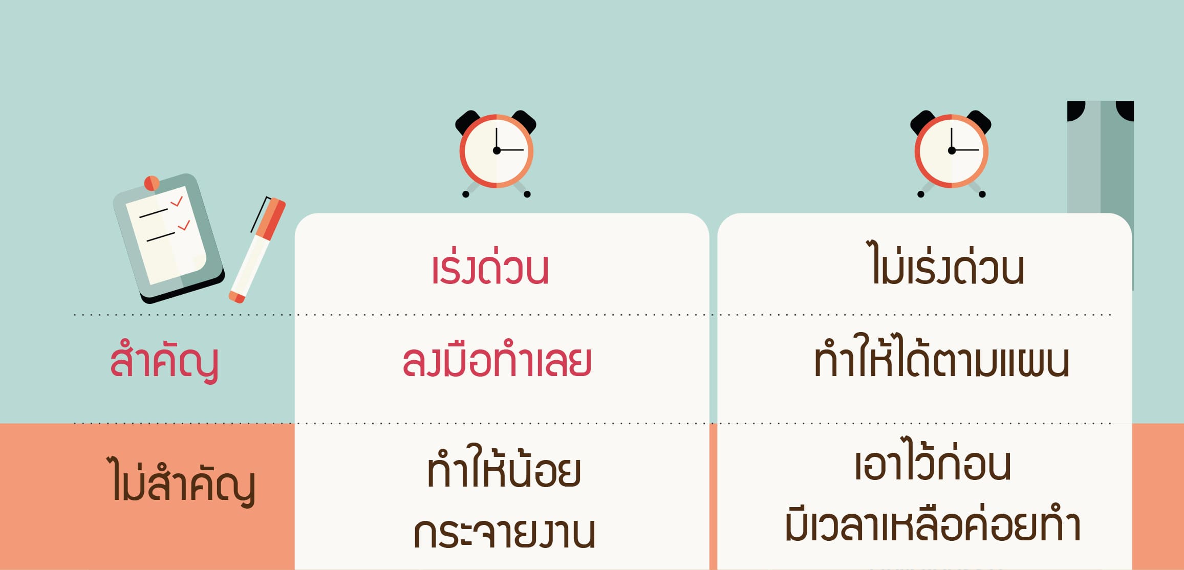 การปรับตัวทำงาน