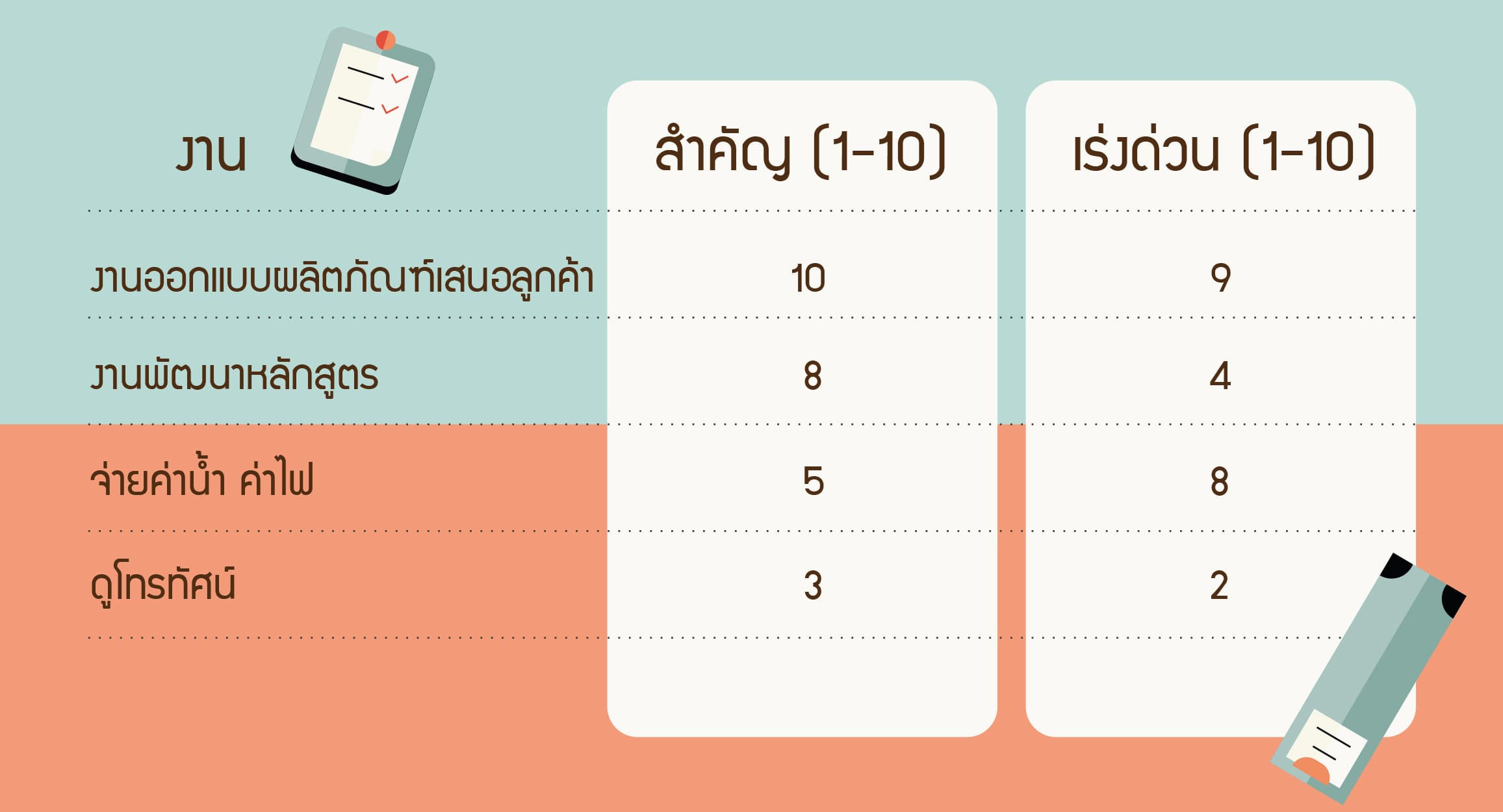 การปรับตัวทำงาน