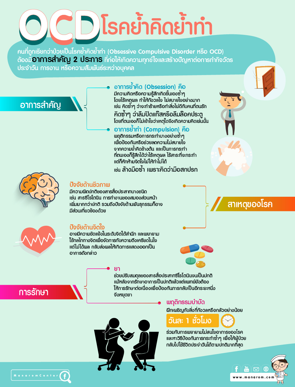 โรคย้ำคิดย้ำทำ คืออะไร
