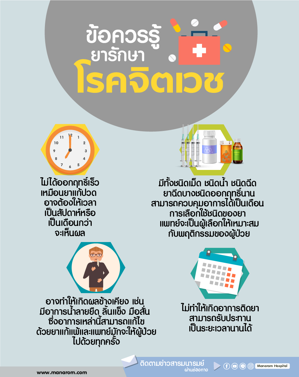 ยาจิตเวช