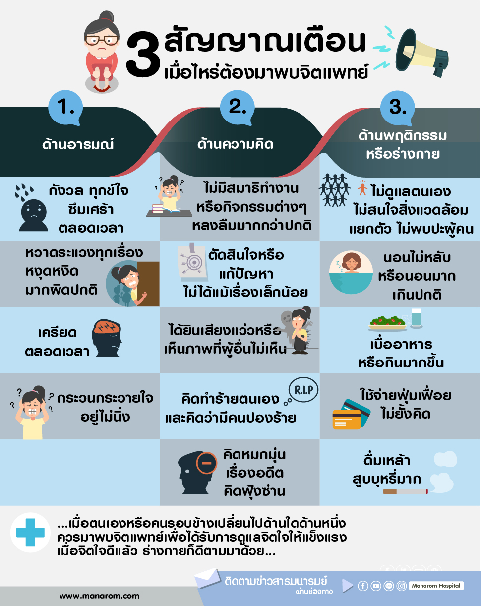 พบจิตแพทย์